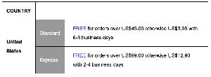 Salehoo Works With Us Dropshipping Companies