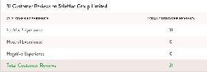 Are Payment Options Included With a Salehoo Store